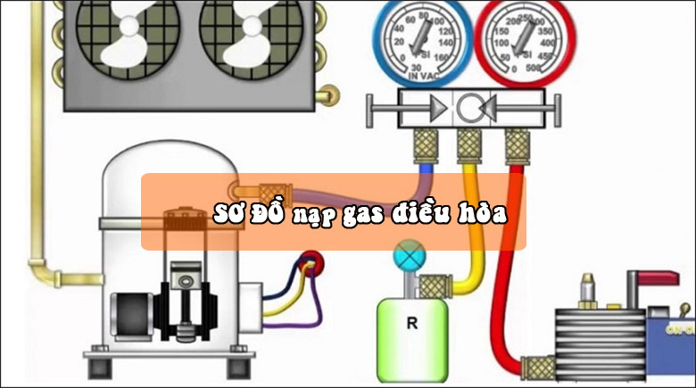 Quy trình, sơ đồ nạp gas điều hòa r22, R410a, R32