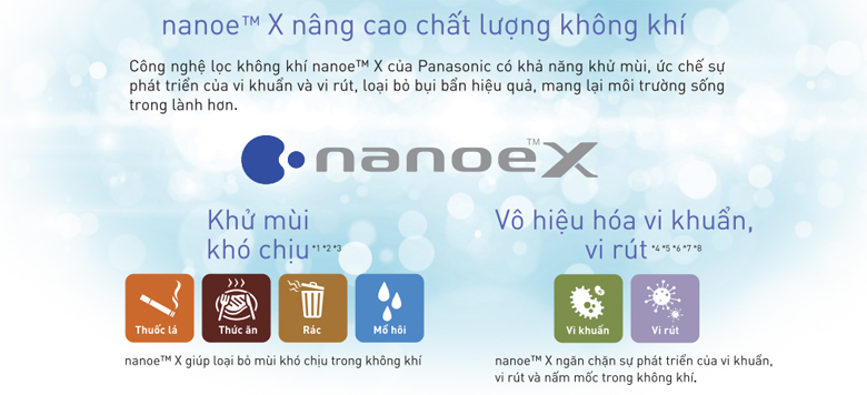 Nanoe X Panasonic công nghệ lọc khí độc quyền