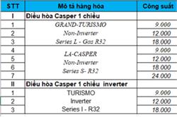 Bảng báo giá điều hòa Casper 2020 full model [MỚI NHẤT]