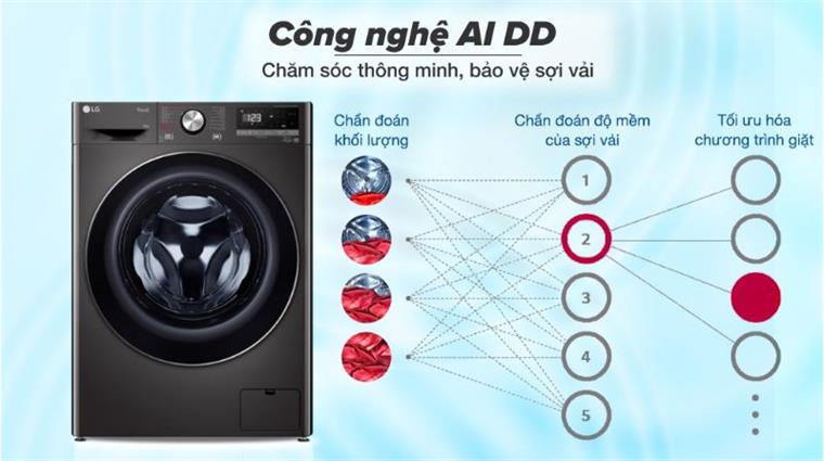 FV1410S4B Máy giặt LG công nghệ AI DD