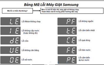 Bảng Mã lỗi máy giặt Samsung - 1