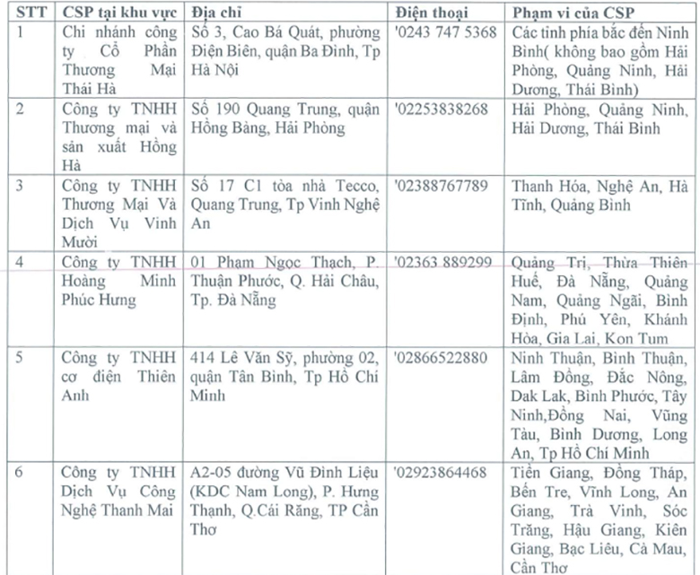 Danh sách CSP tại Việt nam