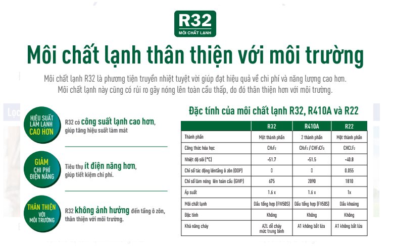 Điều hòa LG sử dụng gas R32 mới nhất