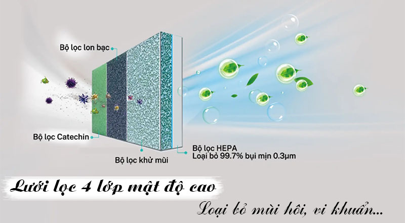 Điều hòa Hisense bộ lưới lọc 4 lớp mật độ cao