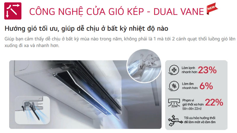 Điều hòa LG cửa gió kép