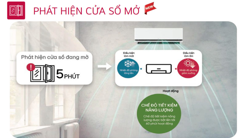 Điều hòa LG phát hiện cửa sổ đang mở