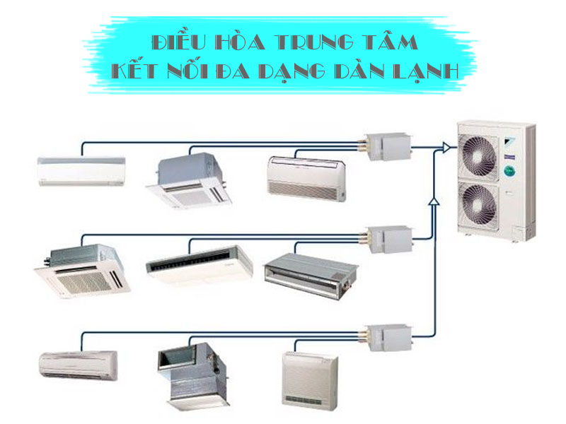 Điều hòa trung tâm kết nối đa dạng dàn lạnh 