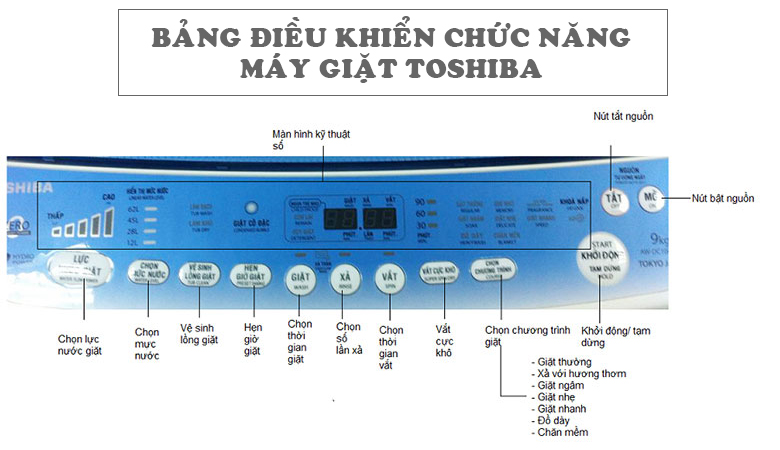 Hướng dẫn cách sử dụng máy giặt Toshiba hiệu quả, bền bỉ 2